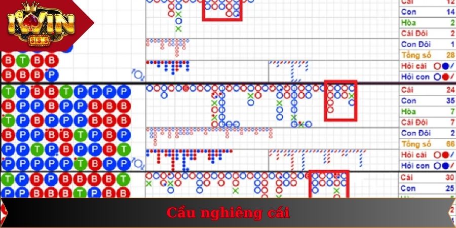 Cách Soi Cầu Baccarat - Nhận Định Kết Quả Chuẩn Xác 3 Người chơi có thể áp dụng cách soi cầu nghiêng cái trong baccarat