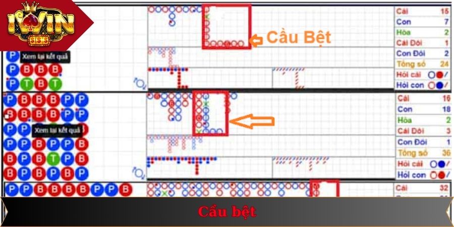 Cách Soi Cầu Baccarat - Nhận Định Kết Quả Chuẩn Xác 2 Cách soi cầu baccarat 1 - 1 siêu hiệu quả cho người chơi