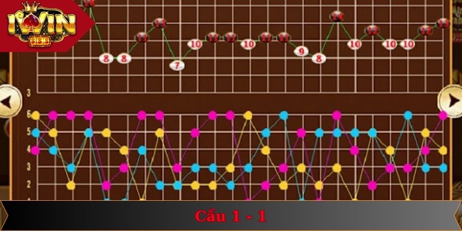 Cách Soi Cầu Tài Xỉu Nâng Cao Cơ Hội Giành Chiến Thắng 2 Cầu 1 - 1 trong sicbo dễ nhận biết, dễ thắng cược lớn