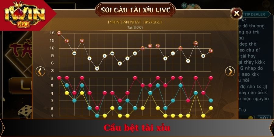 Cầu Bệt Tài Xỉu Là Gì? Dấu Hiệu Nhận Biết Cực Chuẩn 1 Thông tin giới thiệu dấu hiệu nhận biết cầu bệt sicbo cực chuẩn