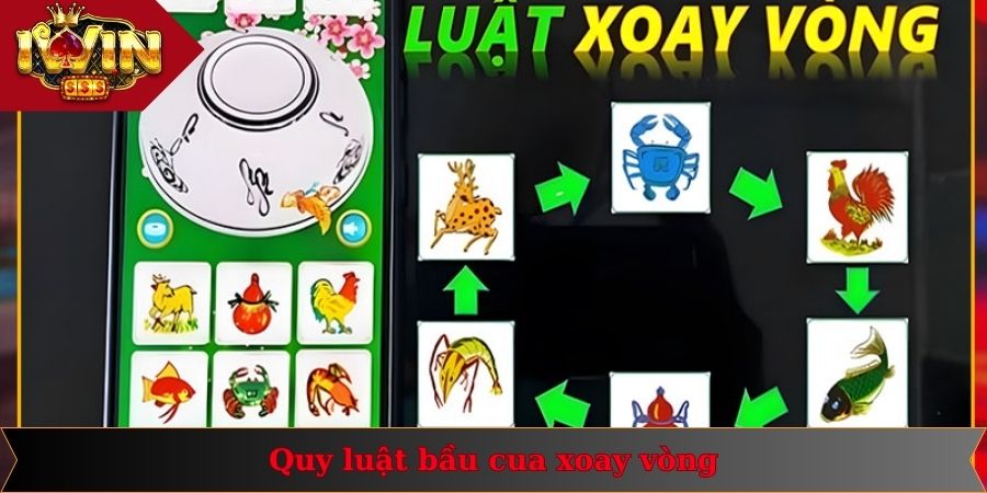 Quy Luật Bầu Cua Xoay Vòng: Kinh Nghiệm Cực Hiệu Quả 1 Quy luật bầu cua xoay vòng mang đến trải nghiệm cực thú vị